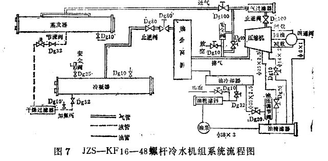 螺杆式冷水机组原理图图片