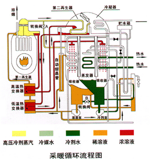 溴化锂中央空调原理图图片